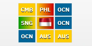 Skala yang menunjukkan posisi Indonesia terhadap negara tetangga, CMB (Kamboja), PHL (Filipina), OCN (Samudera), AUS (Australia) - worldwarnext.com