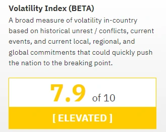 Skala yang menunjukkan posisi Indonesia terhadap Volatility Index - worldwarnext.com